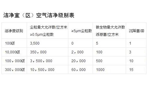 万级/十万级净化车间用哪种等级的HEPA过滤网